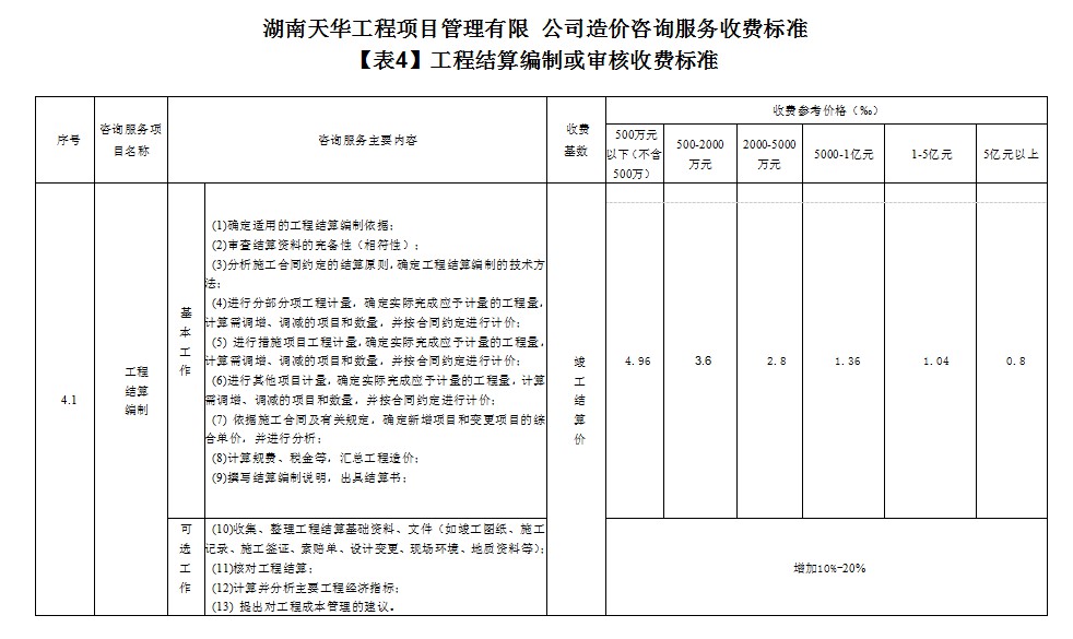 湖南天华工程项目管理有限公司,长沙建筑工程项目管理,建筑工程预算