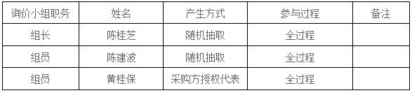 湖南天华工程项目管理有限公司,长沙建筑工程项目管理,建筑工程预算