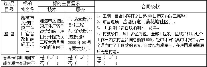 湖南天华工程项目管理有限公司,长沙建筑工程项目管理,建筑工程预算