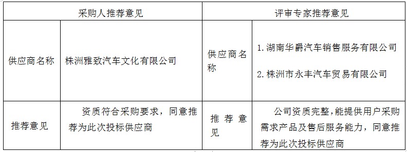 湖南天华工程项目管理有限公司,长沙建筑工程项目管理,建筑工程预算